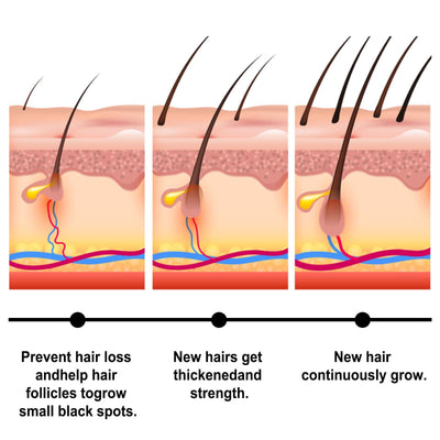 Hair Wax Stick With Batana Oil - Nourishing & Long-Lasting Hold, Styling For Flyaways, Volume And Natural Shine,