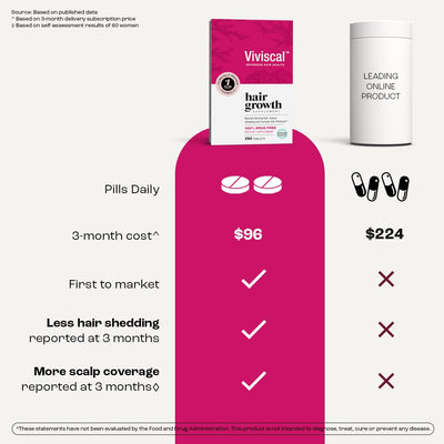 Viviscal Hair Growth Supplements for Women, Dietary Hair Supplement Tablets With AminoMar Collagen Complex, Biotin, Zinc, Vitamin C, and Iron, Nourish Thinning Hair, 30 Day Supply, 60 Count