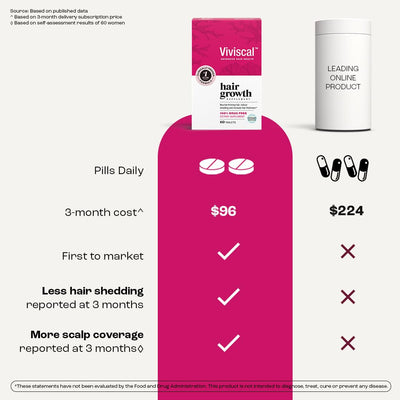 Viviscal Hair Growth Supplements for Women, Dietary Hair Supplement Tablets With AminoMar Collagen Complex, Biotin, Zinc, Vitamin C, and Iron, Nourish Thinning Hair, 30 Day Supply, 60 Count