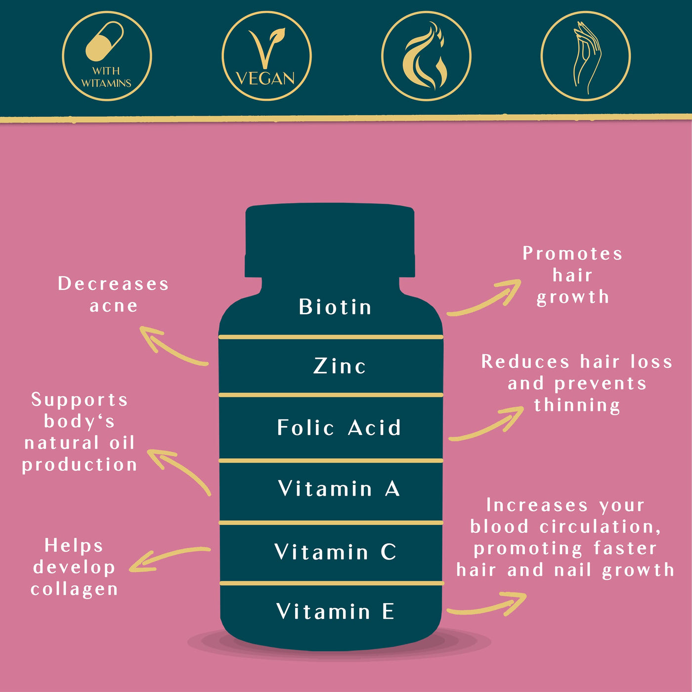 Hair Skin and Nails Gummies - Supports Hair - For Women & Men Supports Faster Hair Growth, Stronger Nails, Skin(1)