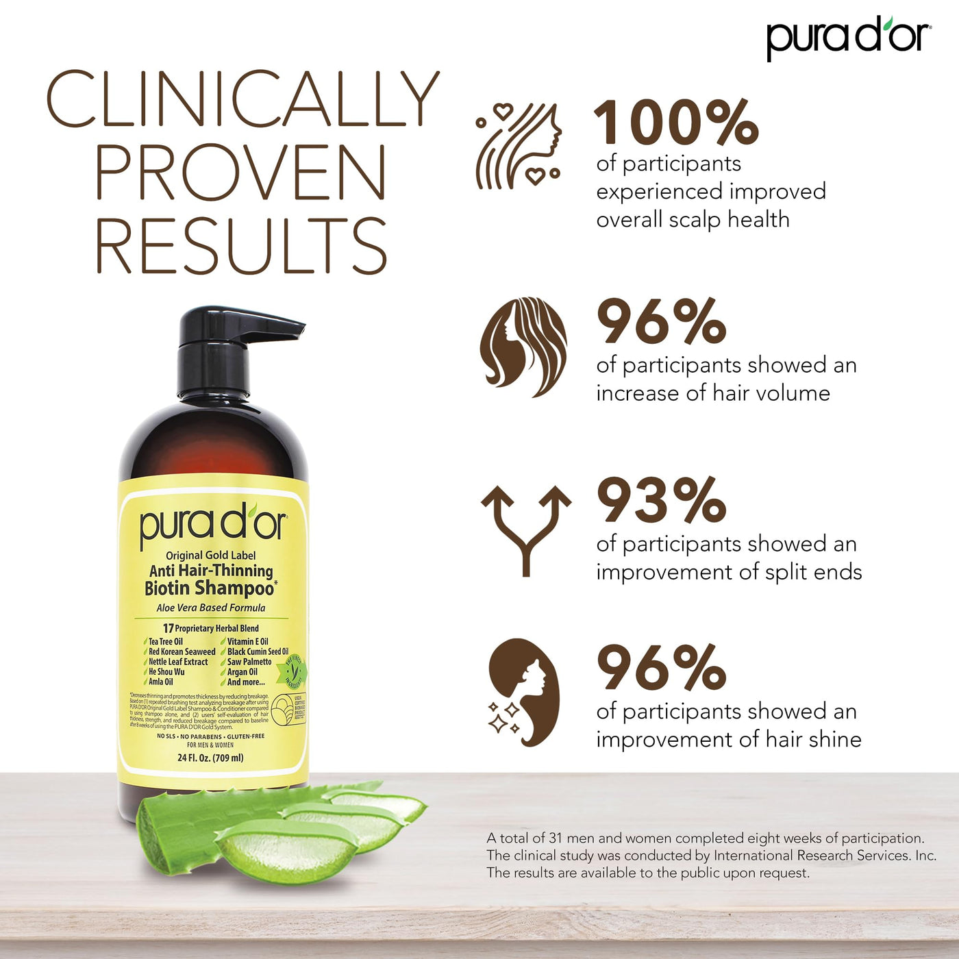 PURA D'OR Anti-Thinning Biotin Shampoo & Deep Moisturizing Conditioner Original Gold Label Set (16oz x2) Natural Earthy Scent, CLINICALLY TESTED Effective Results, DHT Blocker Thickening, Women & Men