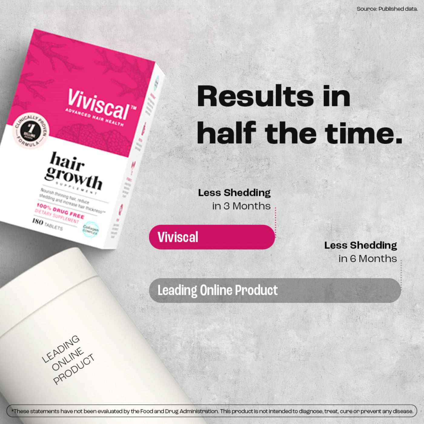 Viviscal Hair Growth Supplements for Women, Dietary Hair Supplement Tablets With AminoMar Collagen Complex, Biotin, Zinc, Vitamin C, and Iron, Nourish Thinning Hair, 30 Day Supply, 60 Count