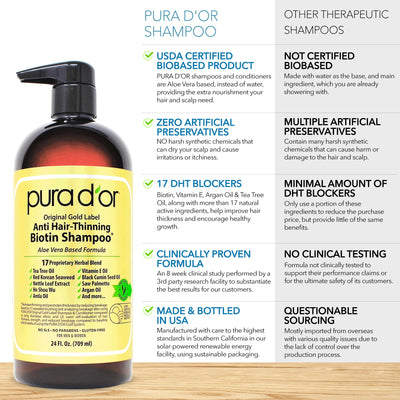 PURA D'OR Anti-Thinning Biotin Shampoo & Deep Moisturizing Conditioner Original Gold Label Set (16oz x2) Natural Earthy Scent, CLINICALLY TESTED Effective Results, DHT Blocker Thickening, Women & Men