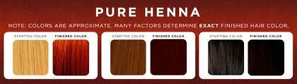 Natural Henna Hair Color Powder - 100% Natural, 8oz (226.8 gm) Jar